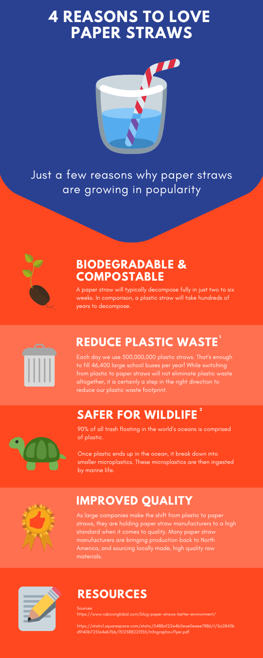 How They're Made Paper Straws